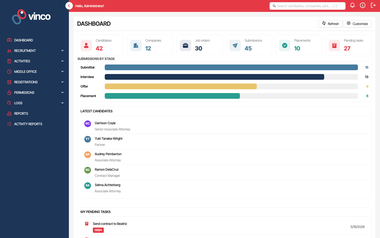 Executive dashboard screenshot